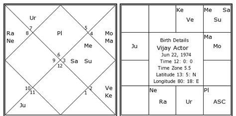 thalapathy vijay zodiac sign|vijay's time of birth.